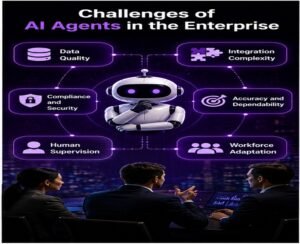 AI Agents in the Enterprise