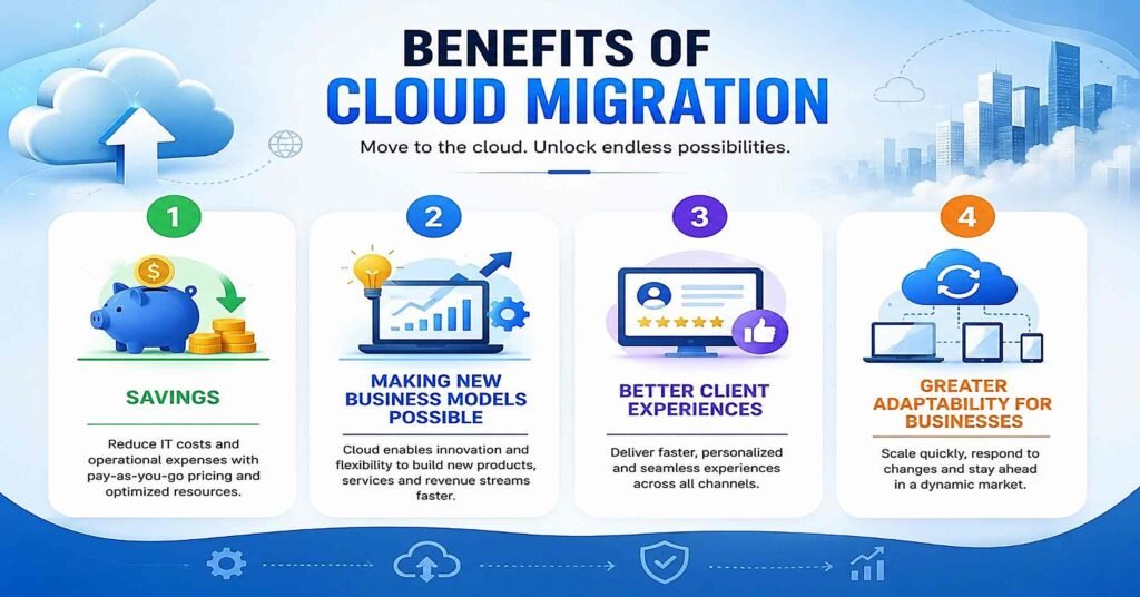 cloud migration cloud migration