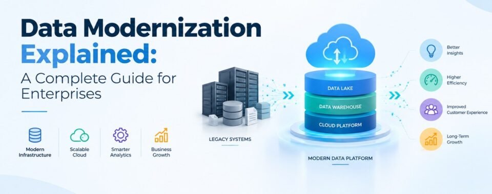 data modernization